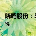 晓鸣股份：5月鸡产品销售收入环比下降16.7%