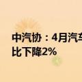 中汽协：4月汽车零部件类产品出口金额达87.6亿美元，同比下降2%