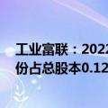 工业富联：2022年员工持股计划首个解锁期届满 可解锁股份占总股本0.12%