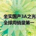 坐实国产3A之光！《黑神话：悟空》预购霸榜：成为Steam全球周销量第一