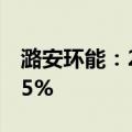 潞安环能：2024年5月原煤产量同比下降8.75%