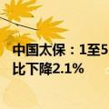 中国太保：1至5月子公司太平洋人寿保险原保险业务收入同比下降2.1%