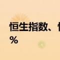 恒生指数、恒生科技指数日内跌幅均扩大至2%