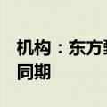 机构：东方甄选5月抖音渠道销售额远超去年同期