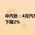 中汽协：4月汽车零部件类产品出口金额87.6亿美元，同比下降2%