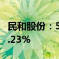 民和股份：5月商品代鸡苗销售收入同比增44.23%