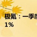 极氪：一季度总营收147.37亿元，同比增长71%