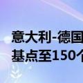 意大利-德国10年期债券收益率差距扩大10个基点至150个基点