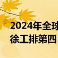 2024年全球工程机械50强：13家中企上榜，徐工排第四