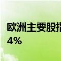 欧洲主要股指集体收跌 法国CAC40指数跌1.34%