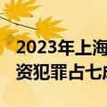 2023年上海金融犯罪案件量小幅下降 非法集资犯罪占七成