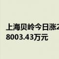 上海贝岭今日涨2.01%  沪股通席位买入9807.26万元并卖出8003.43万元