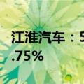 江淮汽车：5月新能源乘用车销量同比增长21.75%