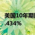 美国10年期国债收益率在拍卖后继续下跌至4.434%