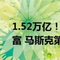 1.52万亿！亚马逊创始人贝索斯成为全球首富 马斯克第三