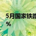 5月国家铁路发送货物3.37亿吨 同比增长2.8%