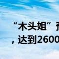 “木头姐”预测特斯拉股价未来5年涨12倍半，达到2600美元