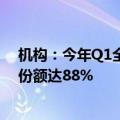 机构：今年Q1全球独立显卡出货量下滑至870万块 英伟达份额达88%