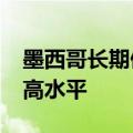 墨西哥长期债券收益率飙升至2008年以来最高水平