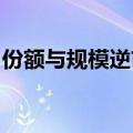 份额与规模逆市增长，医药主题基金悄然回暖