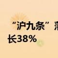 “沪九条”落地后，上海二手住房日均成交增长38%