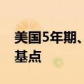 美国5年期、7年期国债收益率当日下跌10个基点