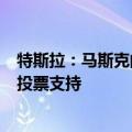 特斯拉：马斯克的560亿美元薪酬方案获得大约77%的股东投票支持