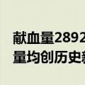 献血量2892万单位 去年我国献血人次和献血量均创历史新高