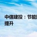 中信建投：节能降碳专项行动计划发布，绿电消纳能力有望提升