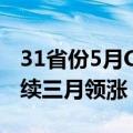 31省份5月CPI出炉：22地物价涨了，江西连续三月领涨