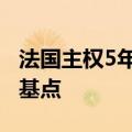 法国主权5年期信用违约互换点差扩大至31个基点