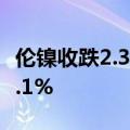 伦镍收跌2.3%，伦铜、伦锌、伦锡至少跌超1.1%