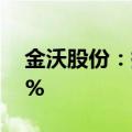 金沃股份：持股5%以上股东拟减持不超过1%