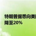 特朗普据悉向美国商界领袖许诺，如当选总统将把公司税率降至20%