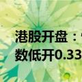 港股开盘：恒生指数低开0.47% 恒生科技指数低开0.33%