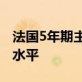 法国5年期主权CDS升至2020年5月以来最高水平