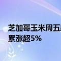 芝加哥玉米周五跌超1.5%，小麦本周累跌2.7%，纽约可可累涨超5%