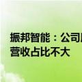 振邦智能：公司用于人形机器人的智能控制器产品预计今年营收占比不大