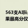 563支AI队伍做了姜萍同一份数学试卷： 结果最高分仅34