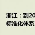 浙江：到2027年底，浙江省现代纺织产业链标准化体系更加完善