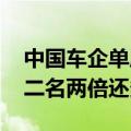 中国车企单周销量榜：比亚迪遥遥领先 比第二名两倍还多