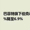 巴菲特旗下伯克希尔哈撒韦减持比亚迪H股 持仓比例由7.02%降至6.9%