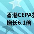 香港CEPA签署21周年 内地与香港享惠货值增长6.1倍