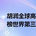 胡润全球高中排行榜发布：中国13所学校上榜世界第三