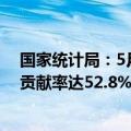 国家统计局：5月设备工器具的购置投资对全部投资增长的贡献率达52.8%