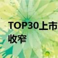 TOP30上市房企5月销售额同比、环比降幅均收窄