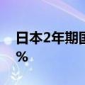 日本2年期国债收益率下降0.5个基点至0.28%