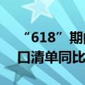 “618”期间 广州海关监管跨境电商零售出口清单同比增2.9%