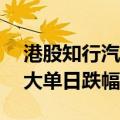 港股知行汽车科技跌逾67%，创上市以来最大单日跌幅