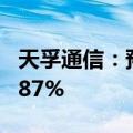 天孚通信：预计上半年净利同比增长167%-187%